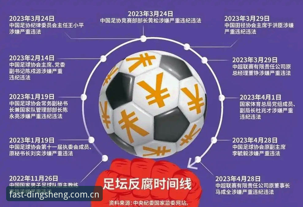 鼎盛官网下载 中国足协第三批禁足令深度解析:3大趋势揭示足球反腐新格局