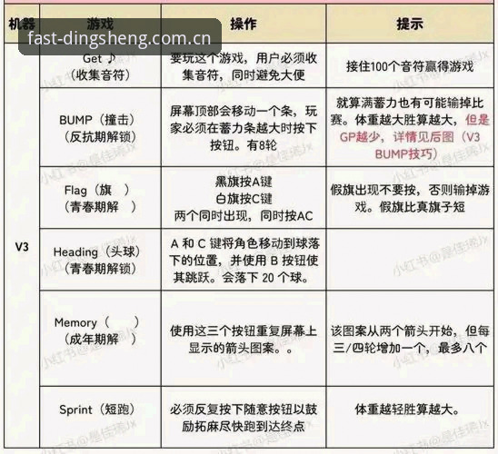 鼎盛手机版攻略 鼎盛手机版攻略最新动态:v3.0.2版本操作实测与技巧分享