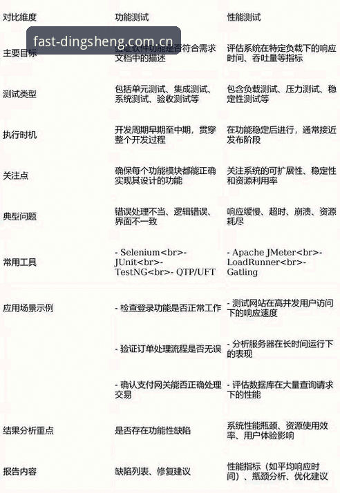 鼎盛性能稳定怎么样 鼎盛平台性能稳定性完整指南:从数据到体验的深度评测